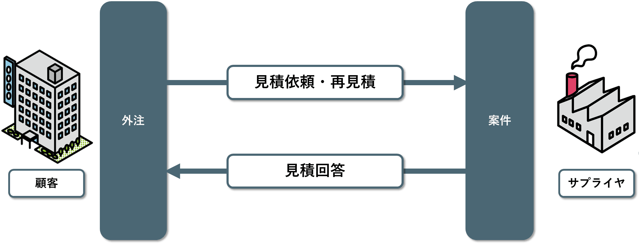 見積管理1