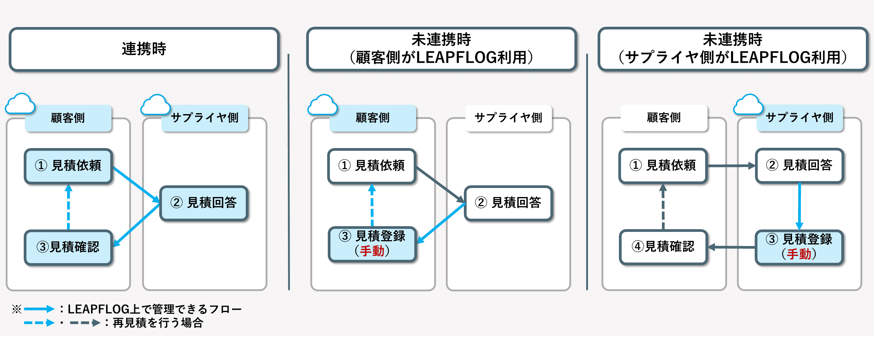 見積管理3