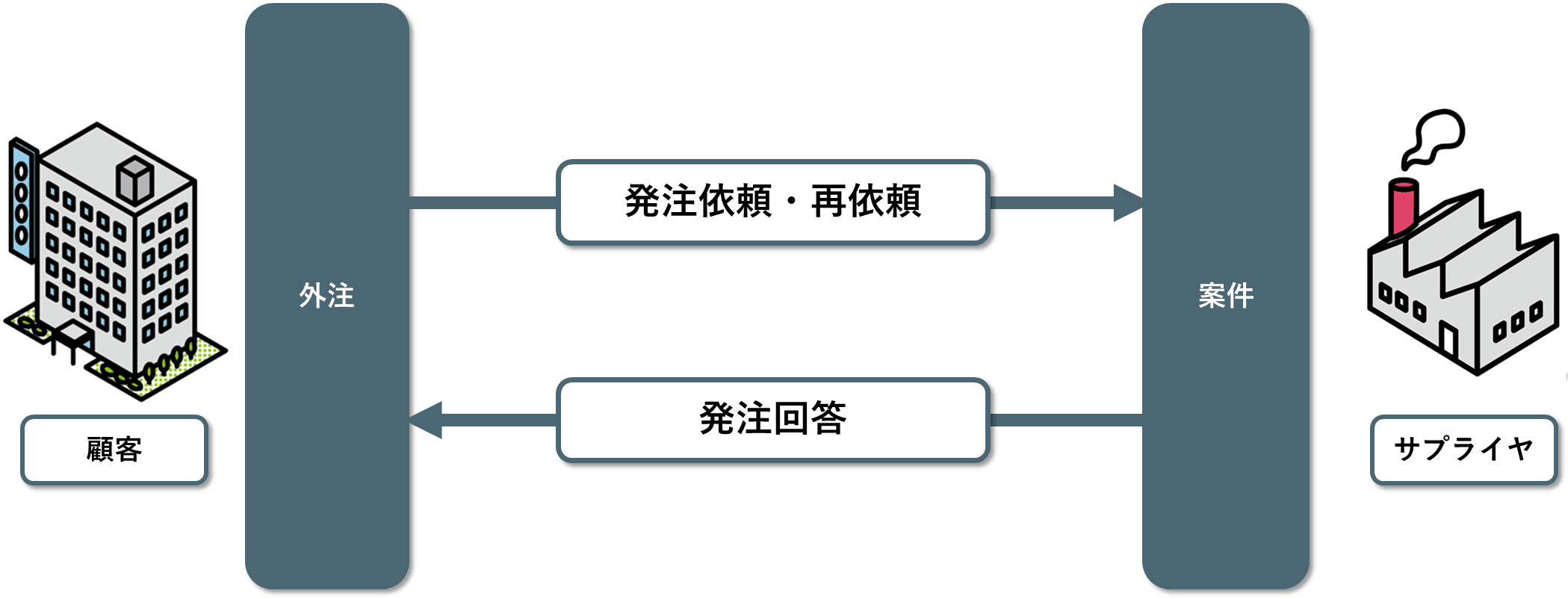 発注管理1