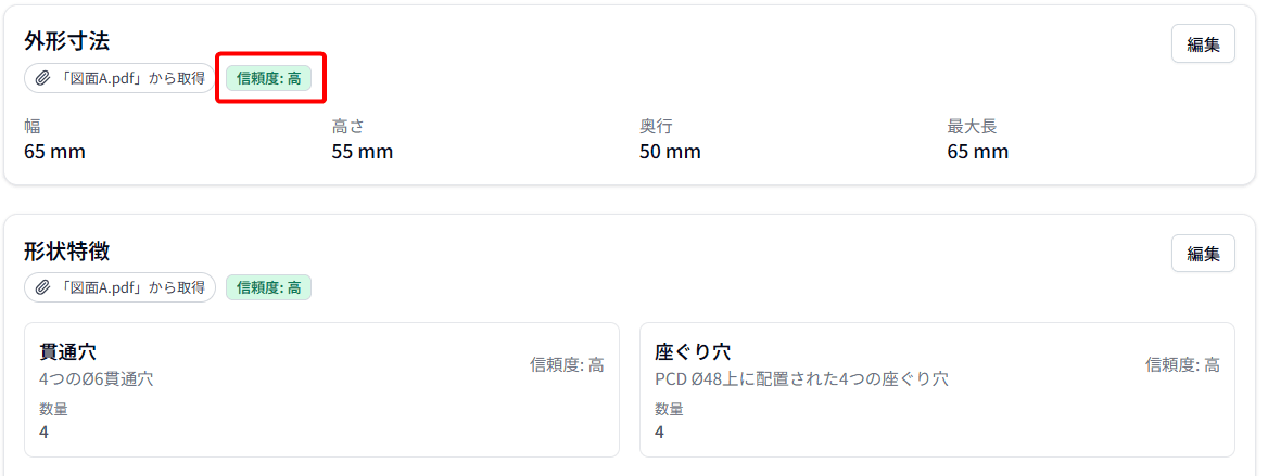 解析信頼度