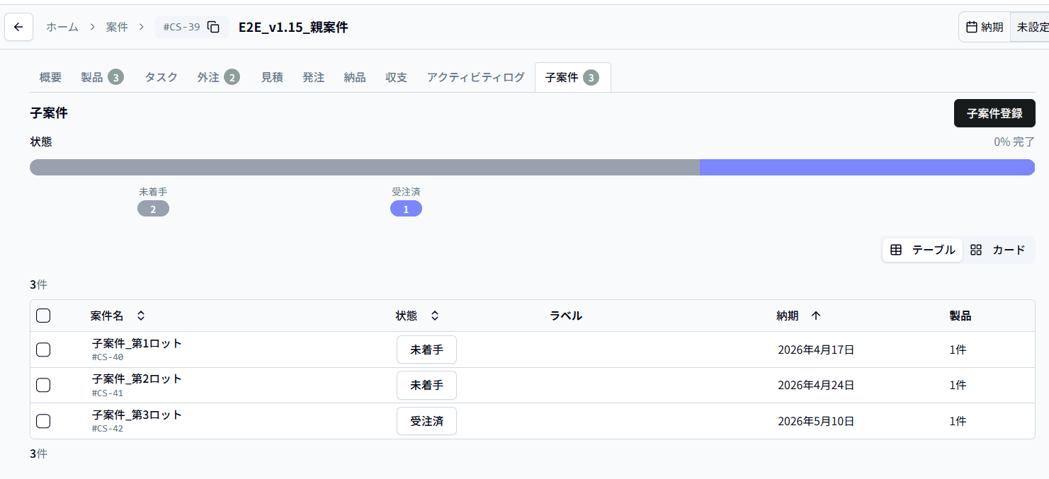 親案件に子案件が3件ぶら下がっている例
